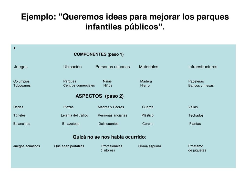 Ejemplo: Queremos ideas para mejorar los parques infantiles públicos .
