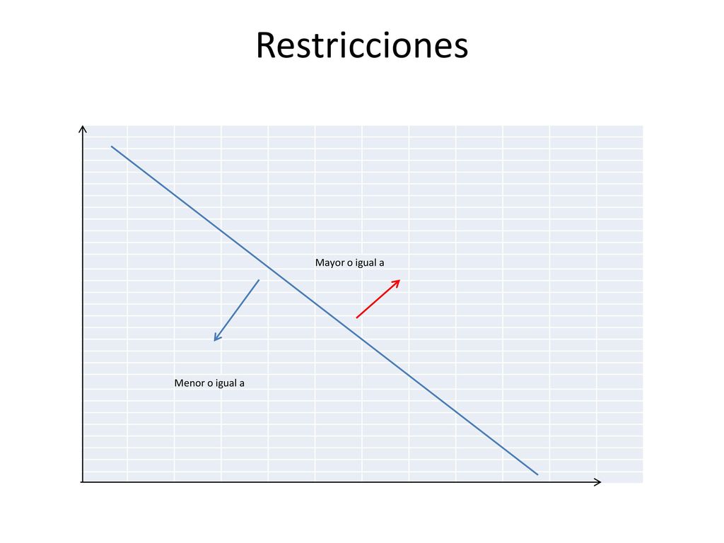 Restricciones Mayor o igual a Menor o igual a