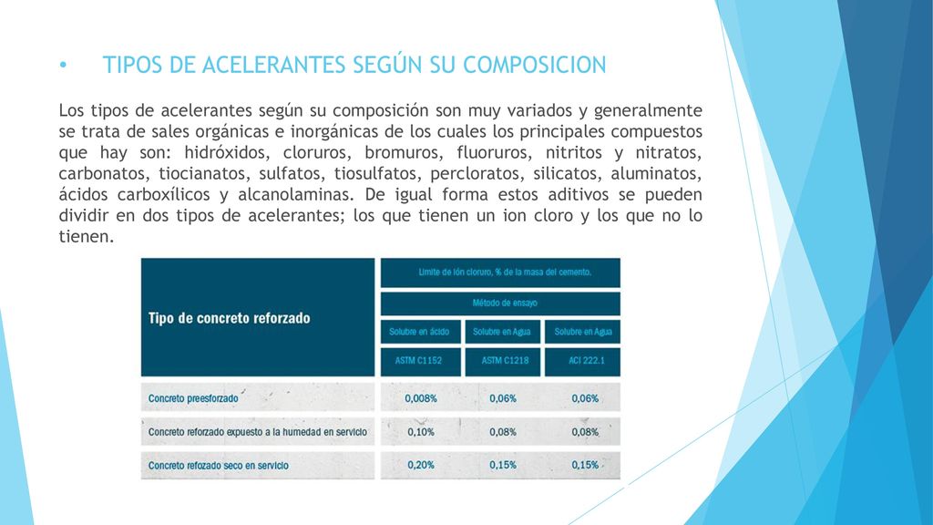 TIPOS DE ACELERANTES SEGÚN SU COMPOSICION