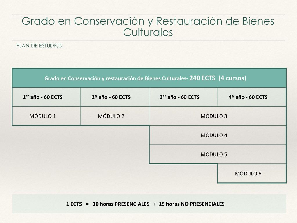 1 ECTS = 10 horas PRESENCIALES + 15 horas NO PRESENCIALES