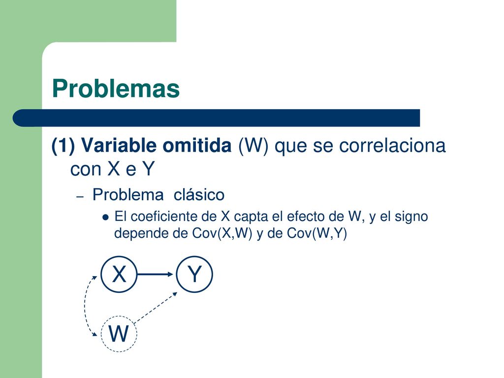 Problemas X Y W (1) Variable omitida (W) que se correlaciona con X e Y