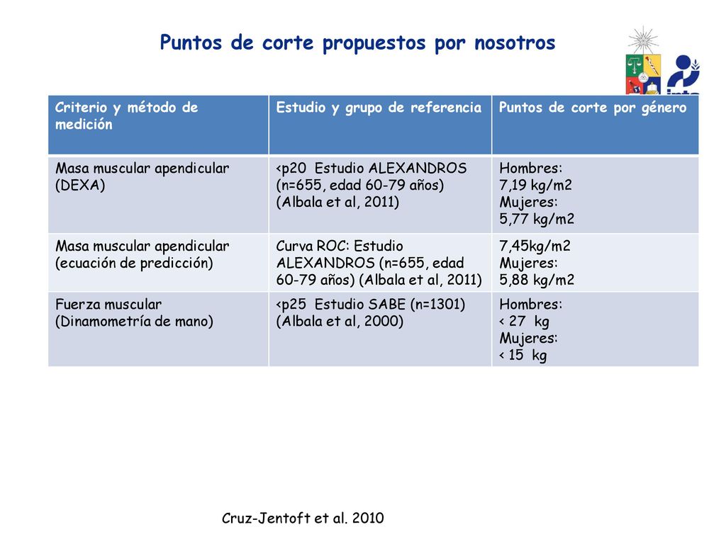 Puntos de corte propuestos por nosotros