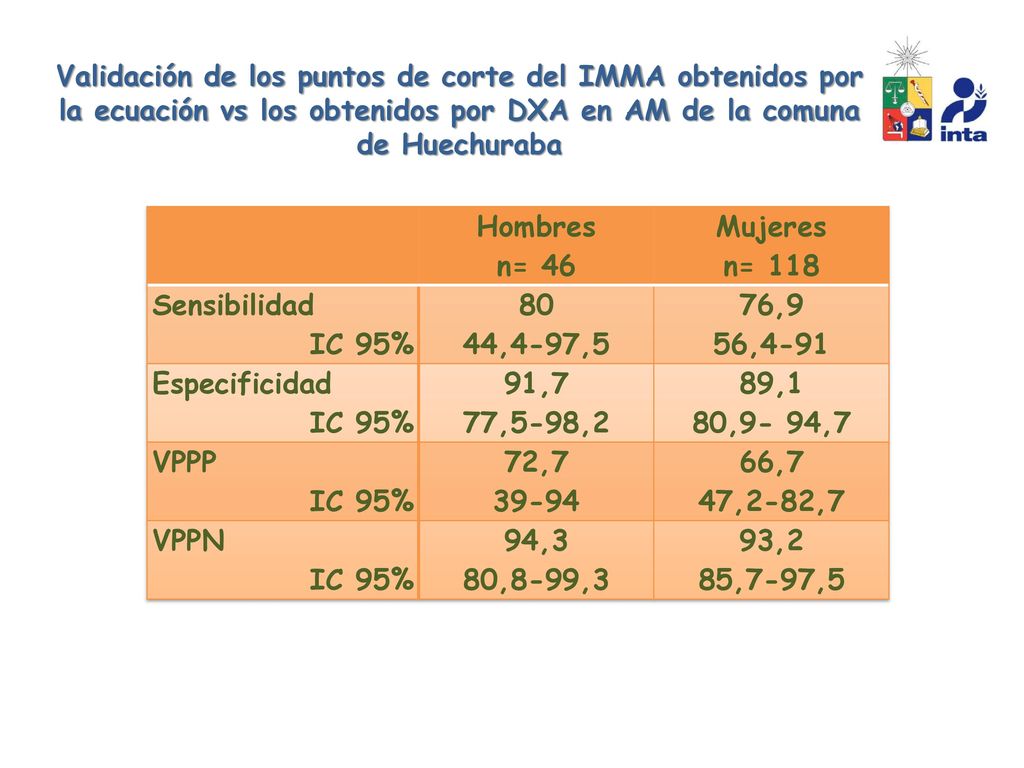 Validación de los puntos de corte del IMMA obtenidos por la ecuación vs los obtenidos por DXA en AM de la comuna de Huechuraba