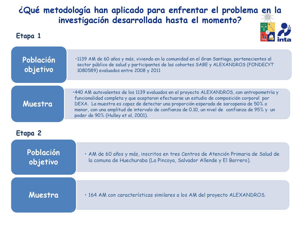 ¿Qué metodología han aplicado para enfrentar el problema en la investigación desarrollada hasta el momento