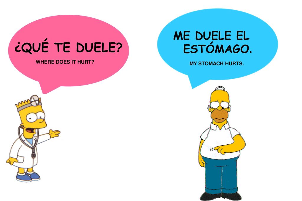 ¿QUÉ TE DUELE ME DUELE EL ESTÓMAGO. WHERE DOES IT HURT