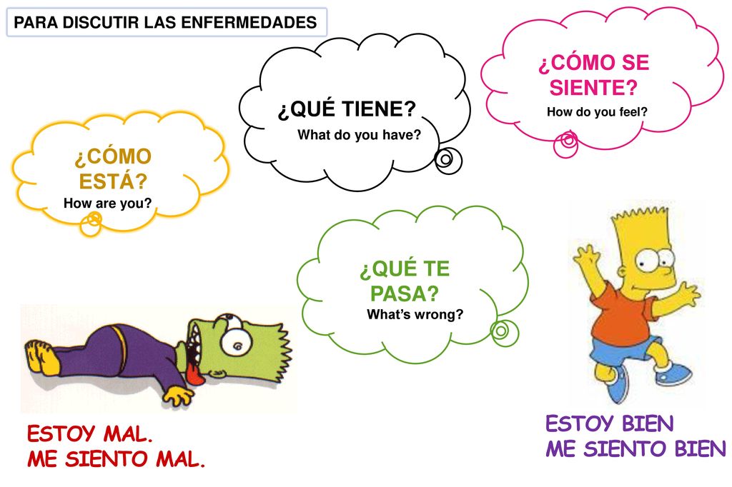 ¿CÓMO SE SIENTE ¿QUÉ TIENE ¿CÓMO ESTÁ ¿QUÉ TE PASA