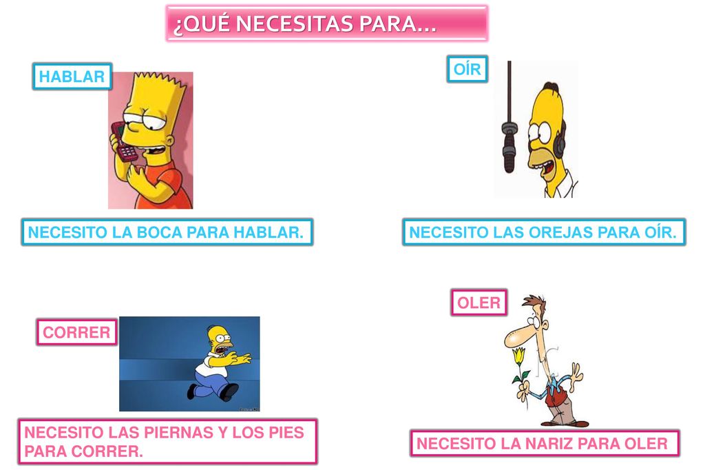 ¿QUÉ NECESITAS PARA… OÍR HABLAR NECESITO LA BOCA PARA HABLAR.