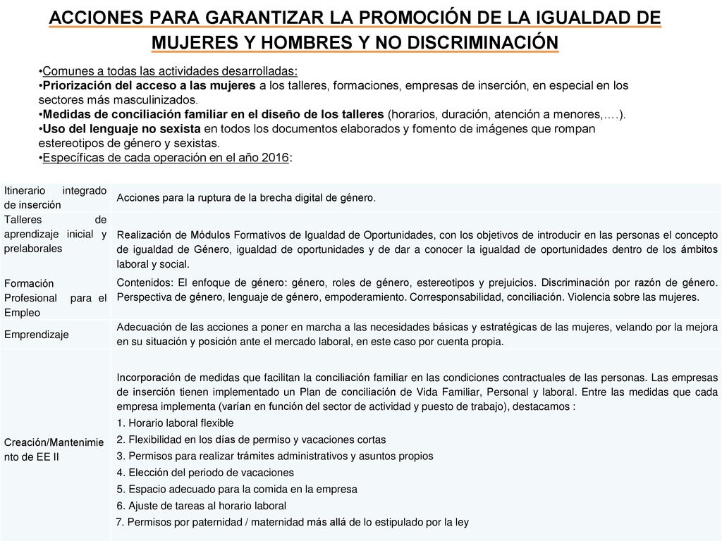 ACCIONES PARA GARANTIZAR LA PROMOCIÓN DE LA IGUALDAD DE MUJERES Y HOMBRES Y NO DISCRIMINACIÓN