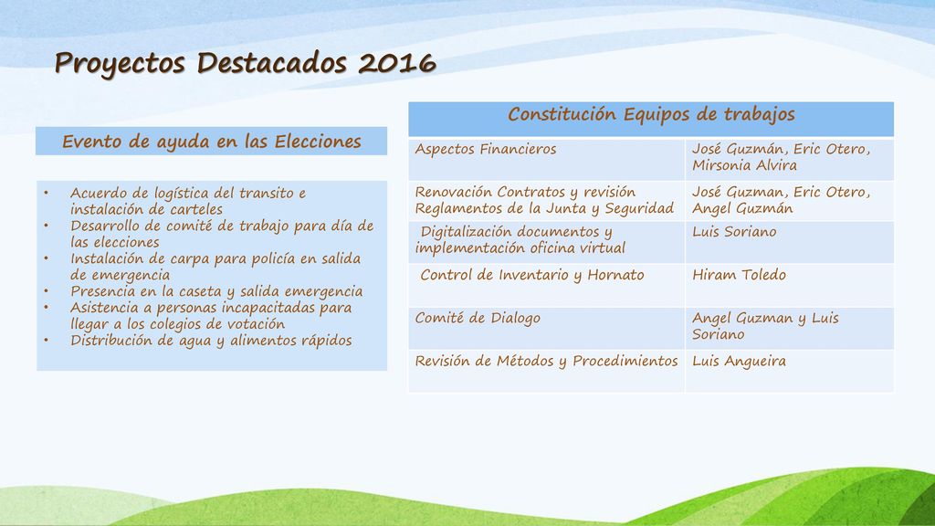 Constitución Equipos de trabajos Evento de ayuda en las Elecciones