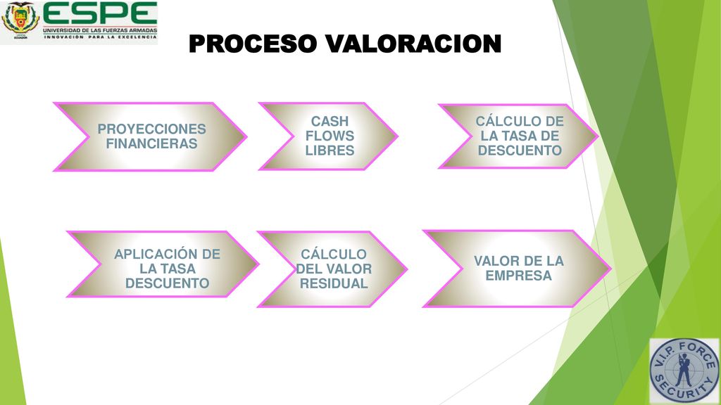 PROCESO VALORACION CASH FLOWS LIBRES CÁLCULO DE LA TASA DE DESCUENTO