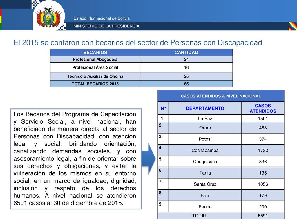 El 2015 se contaron con becarios del sector de Personas con Discapacidad