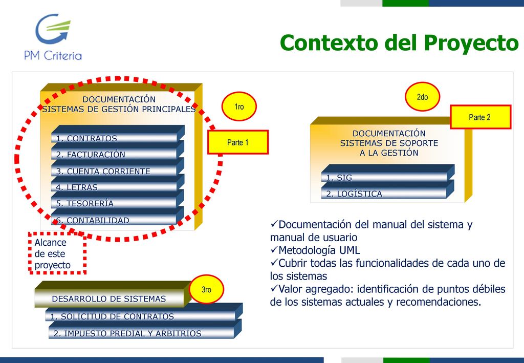 Contexto del Proyecto 2do. DOCUMENTACIÓN SISTEMAS DE GESTIÓN PRINCIPALES. 6. CONTABILIDAD. 5. TESORERÍA.