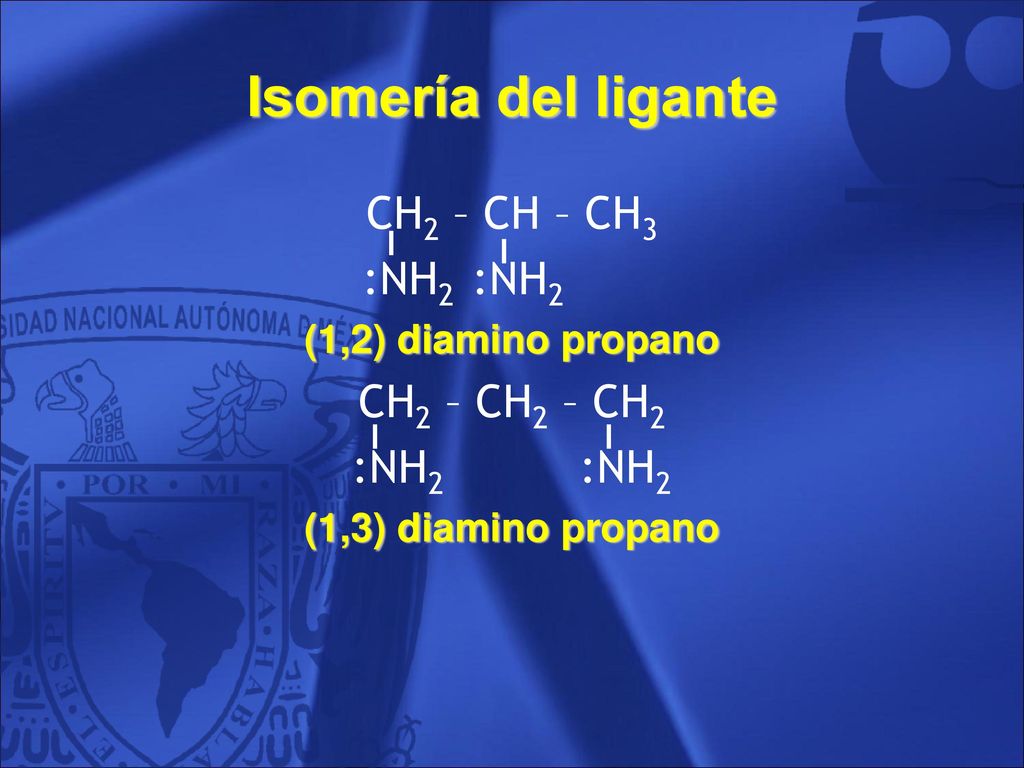 Isomería del ligante CH2 – CH – CH3 :NH2 :NH2 CH2 – CH2 – CH2