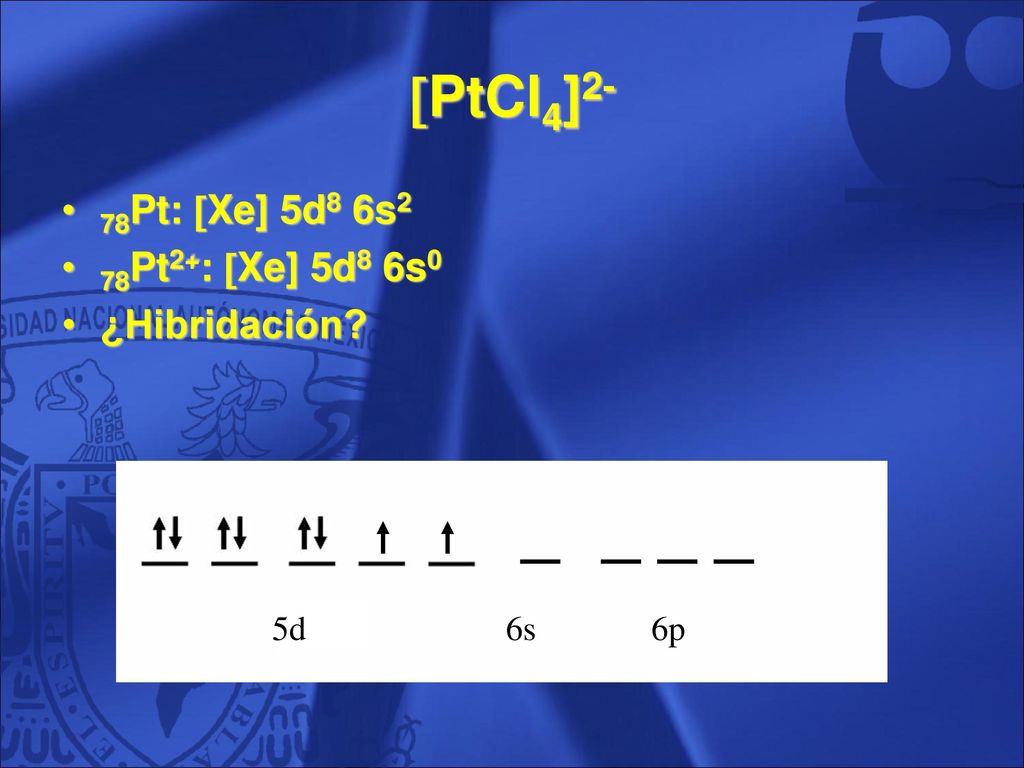 PtCl4]2- 78Pt: Xe] 5d8 6s2 78Pt2+: Xe] 5d8 6s0 ¿Hibridación 5d 6s