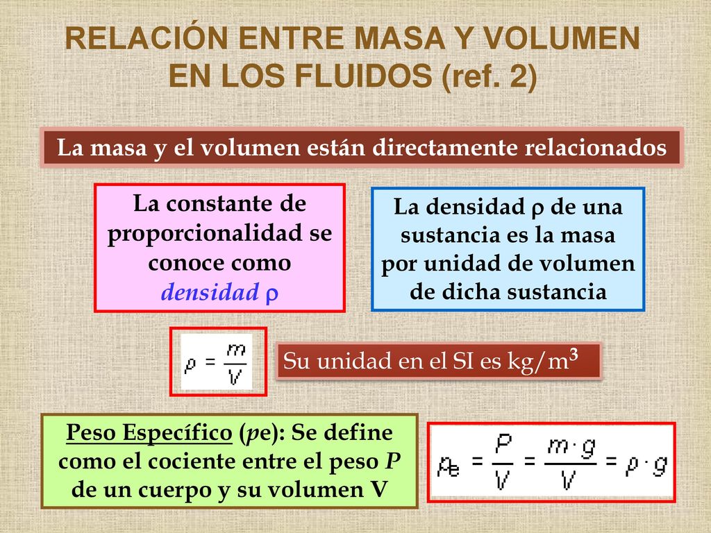 RELACIÓN ENTRE MASA Y VOLUMEN EN LOS FLUIDOS (ref. 2)