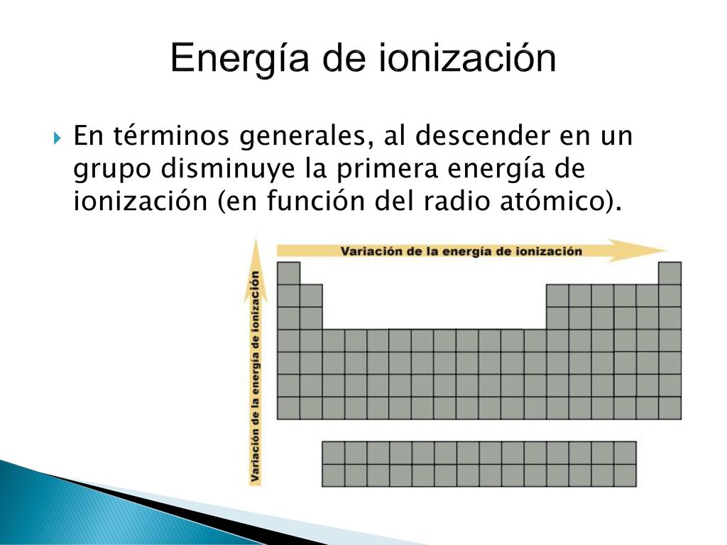 Energía de ionización En términos generales, al descender en un grupo disminuye la primera energía de ionización (en función del radio atómico).