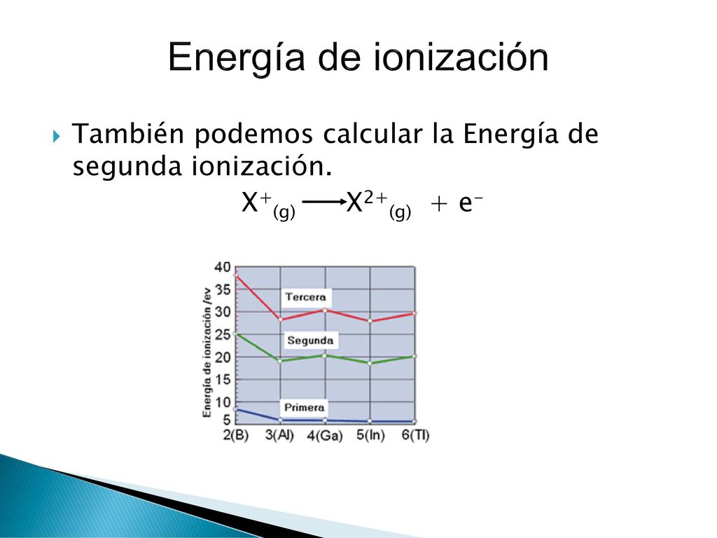 Energía de ionización También podemos calcular la Energía de segunda ionización.