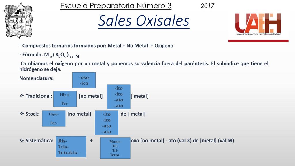 Peróxidos - Compuestos binarios formados por: Oxígeno (-1)+ Metal. Fórmula: M val O Oval M (Siendo O: oxígeno; M: metal).