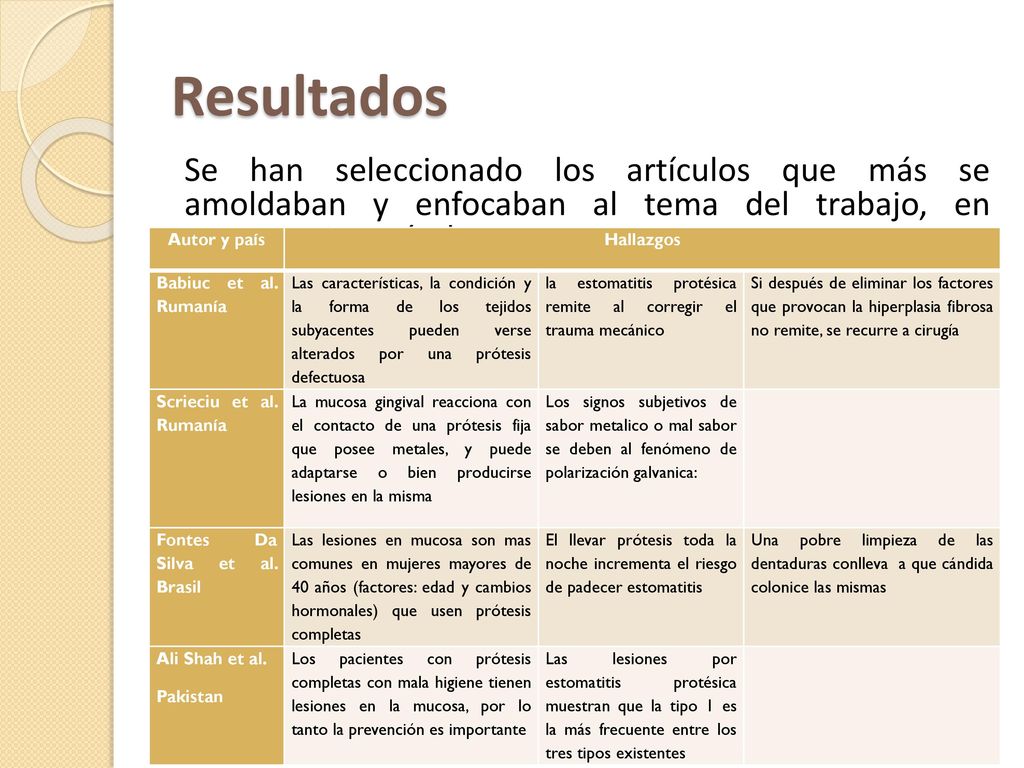 Resultados Se han seleccionado los artículos que más se amoldaban y enfocaban al tema del trabajo, en concreto 15 artículos.