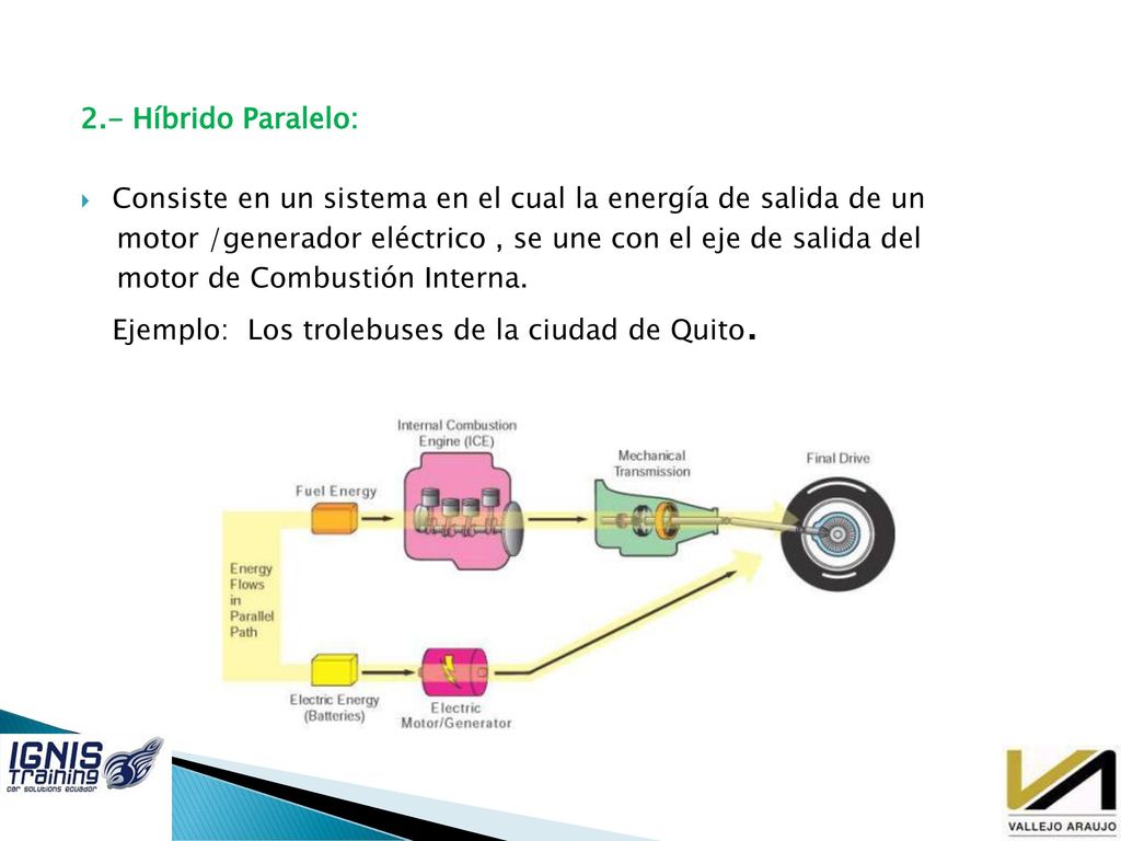 2.- Híbrido Paralelo: Consiste en un sistema en el cual la energía de salida de un. motor /generador eléctrico , se une con el eje de salida del.