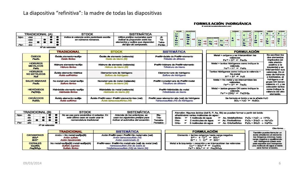 La diapositiva refinitiva : la madre de todas las diapositivas