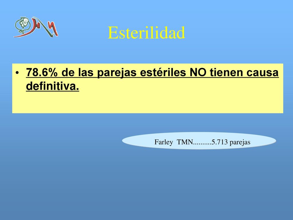 Esterilidad 78.6% de las parejas estériles NO tienen causa definitiva.