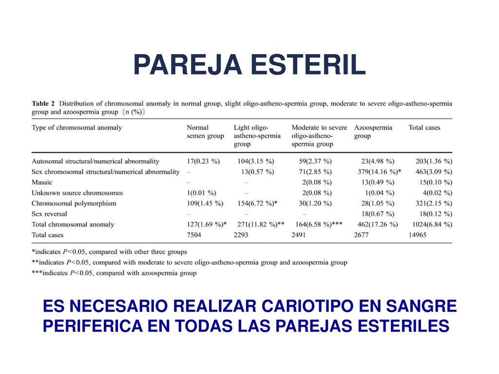 PAREJA ESTERIL ES NECESARIO REALIZAR CARIOTIPO EN SANGRE