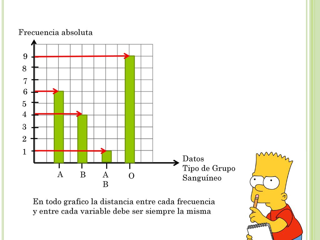 Frecuencia absoluta Datos. Tipo de Grupo. Sanguíneo. A. B. AB.