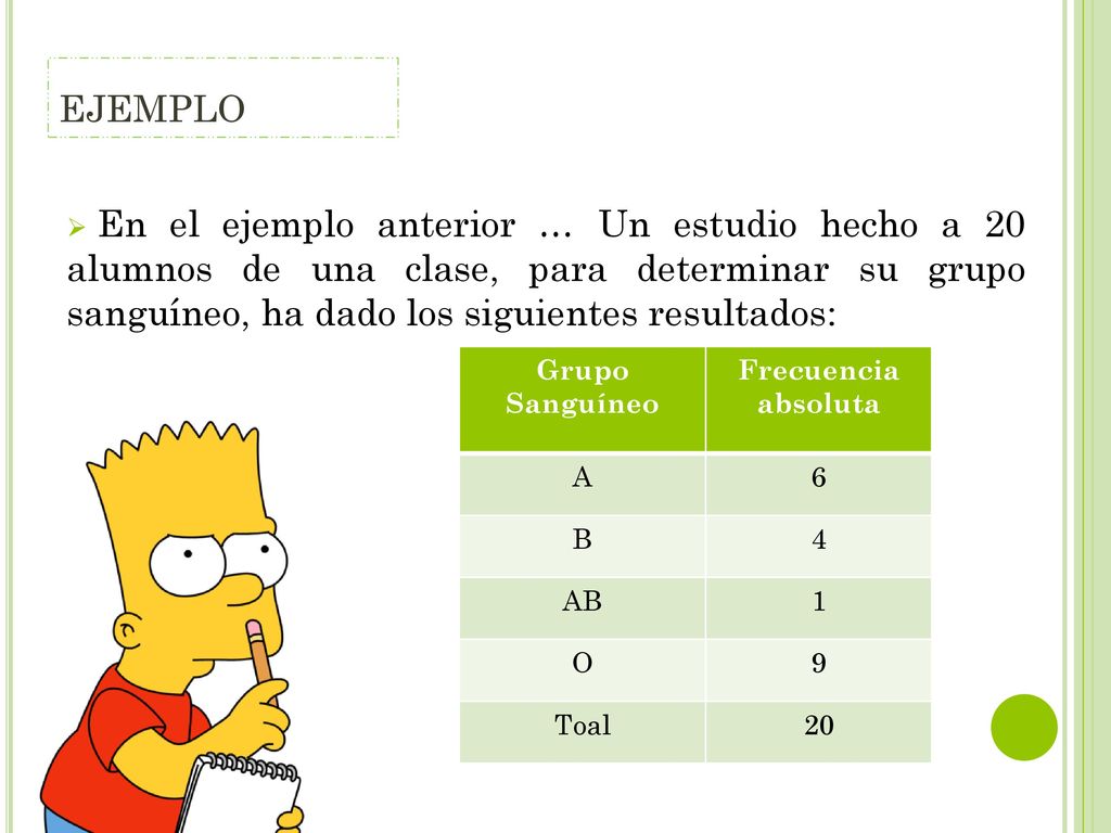 ejemplo En el ejemplo anterior … Un estudio hecho a 20 alumnos de una clase, para determinar su grupo sanguíneo, ha dado los siguientes resultados: