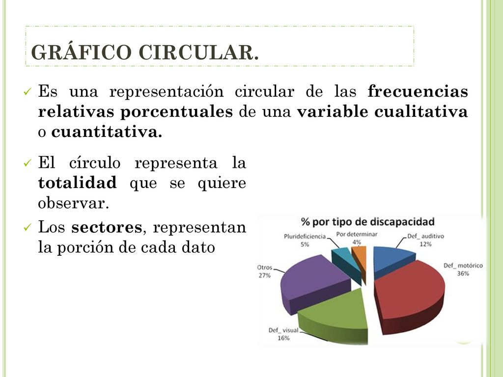 GRÁFICO CIRCULAR. Es una representación circular de las frecuencias relativas porcentuales de una variable cualitativa o cuantitativa.