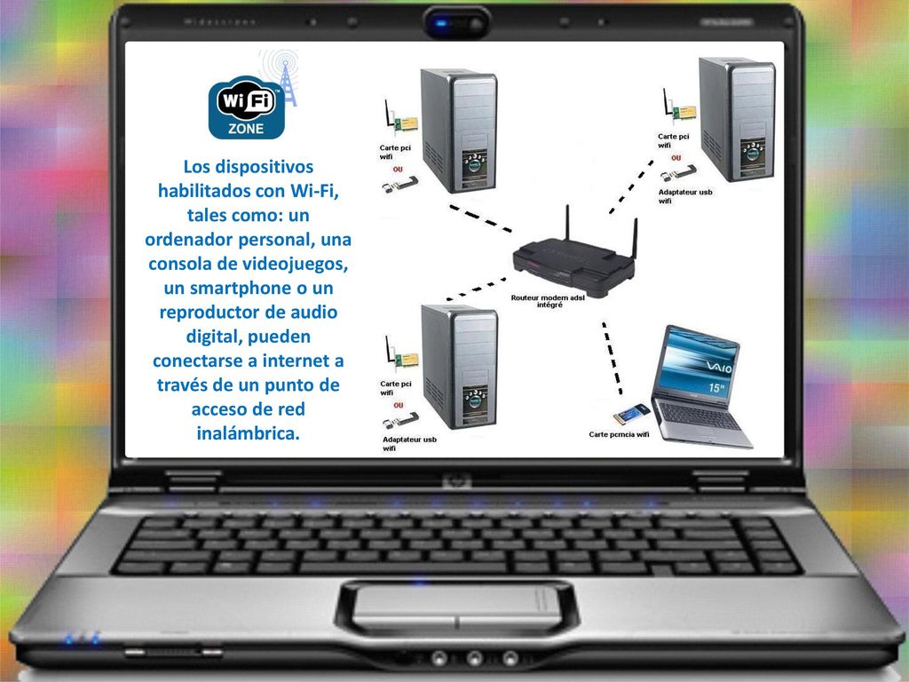 Los dispositivos habilitados con Wi-Fi, tales como: un ordenador personal, una consola de videojuegos, un smartphone o un reproductor de audio digital, pueden conectarse a internet a través de un punto de acceso de red inalámbrica.