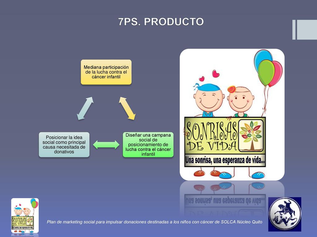 7PS. PRODUCTO Mediana participación de la lucha contra el cáncer infantil.