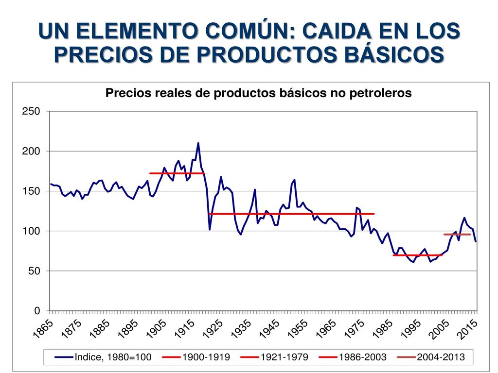 UN ELEMENTO COMÚN: CAIDA EN LOS PRECIOS DE PRODUCTOS BÁSICOS