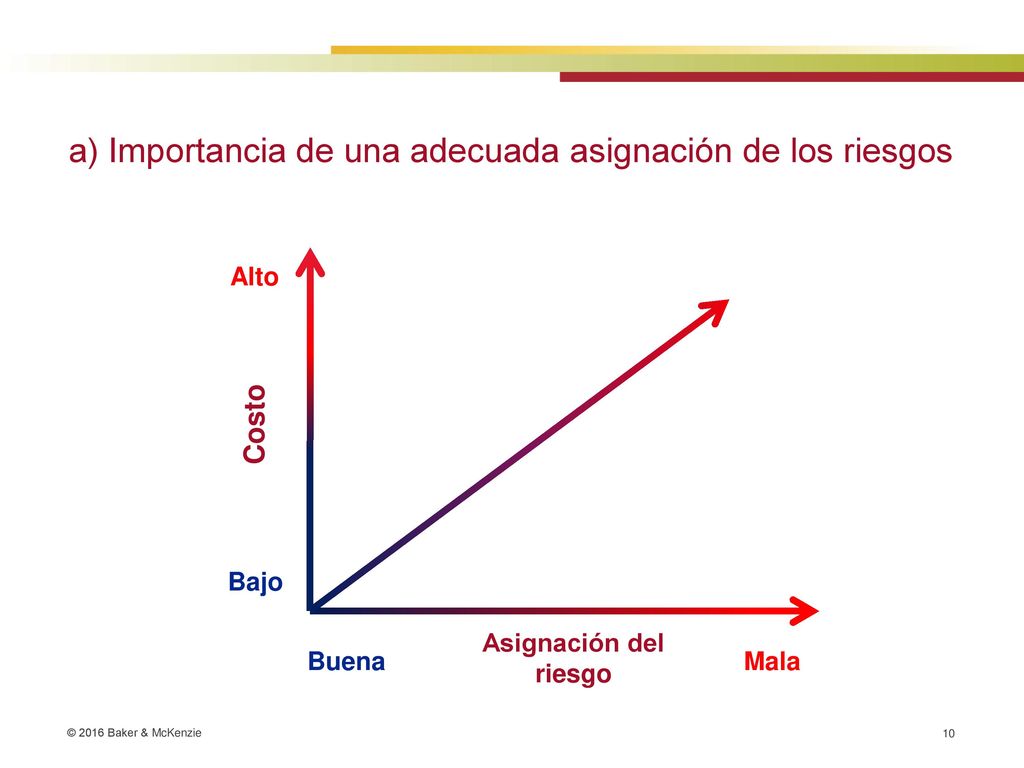 a) Importancia de una adecuada asignación de los riesgos