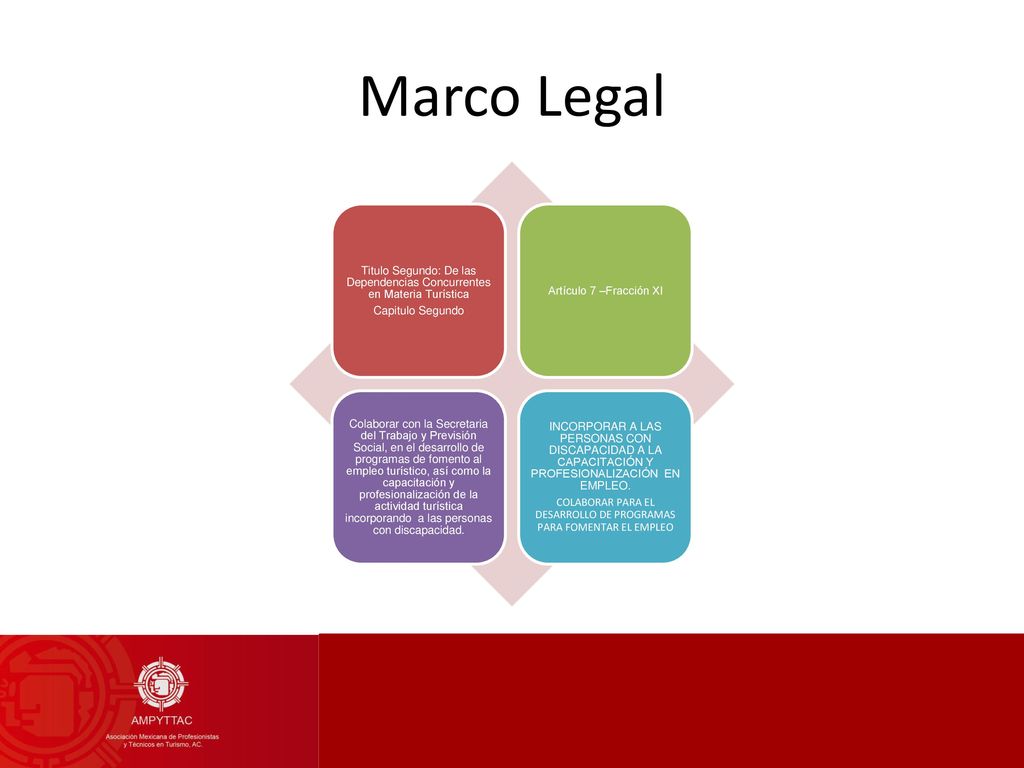 Marco Legal Titulo Segundo: De las Dependencias Concurrentes en Materia Turística. Capitulo Segundo.