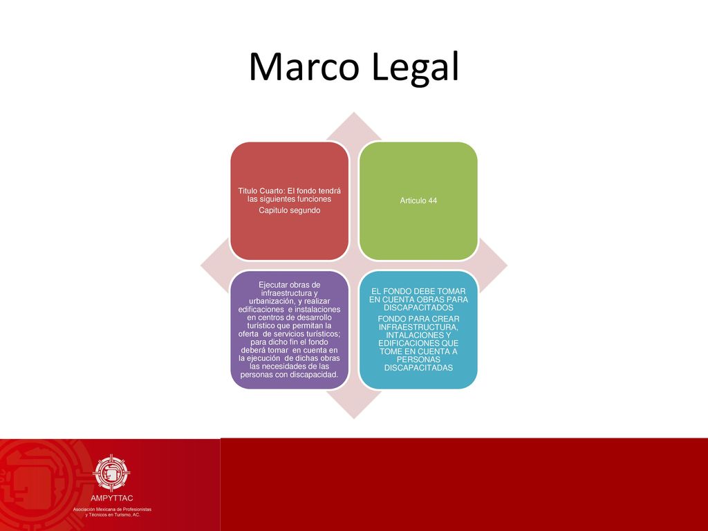 Marco Legal Titulo Cuarto: El fondo tendrá las siguientes funciones