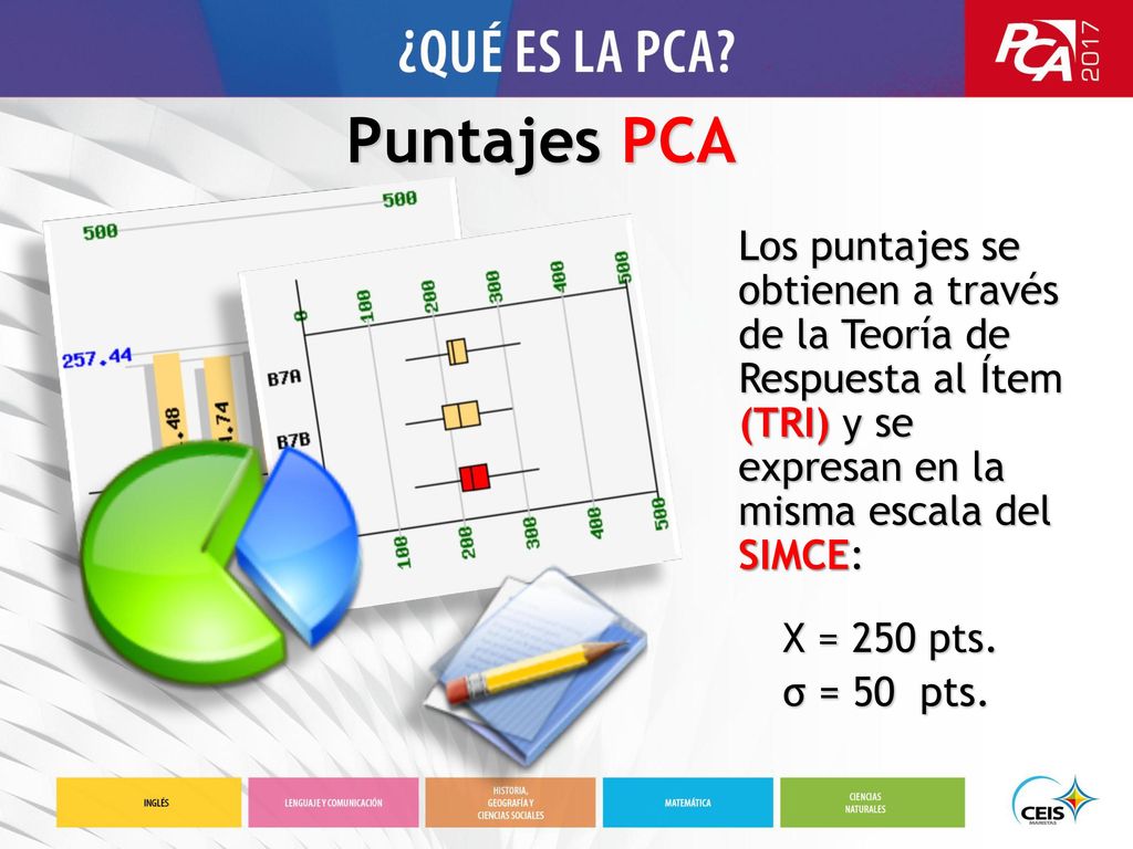 Puntajes PCA Los puntajes se obtienen a través de la Teoría de Respuesta al Ítem (TRI) y se expresan en la misma escala del SIMCE: