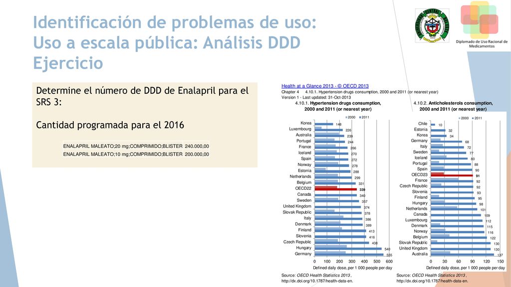 Identificación de problemas de uso: Uso a escala pública: Análisis DDD Ejercicio