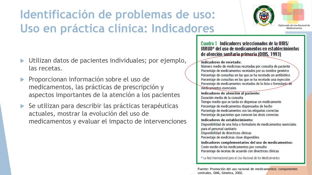 Identificación de problemas de uso: Uso en práctica clínica: Indicadores