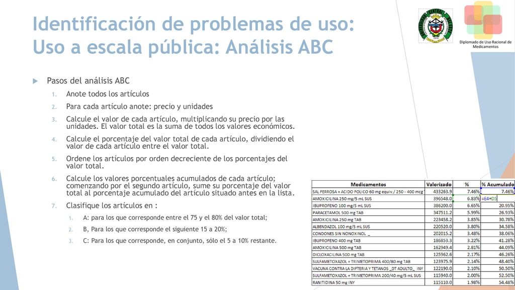 Identificación de problemas de uso: Uso a escala pública: Análisis ABC