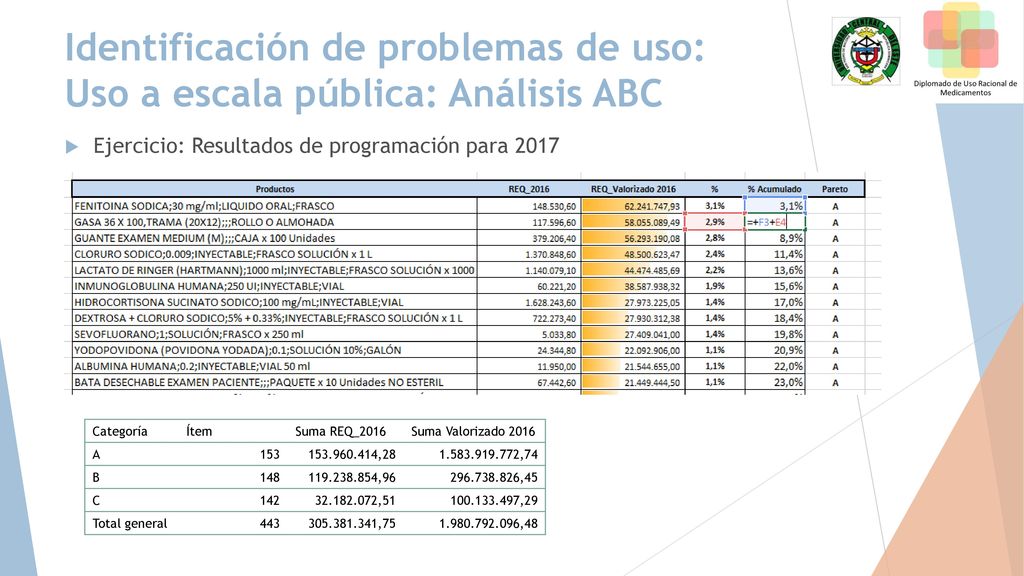 Identificación de problemas de uso: Uso a escala pública: Análisis ABC