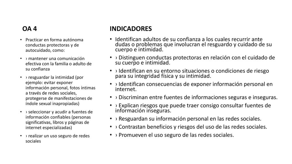 OA 4 INDICADORES. Practicar en forma autónoma conductas protectoras y de autocuidado, como: