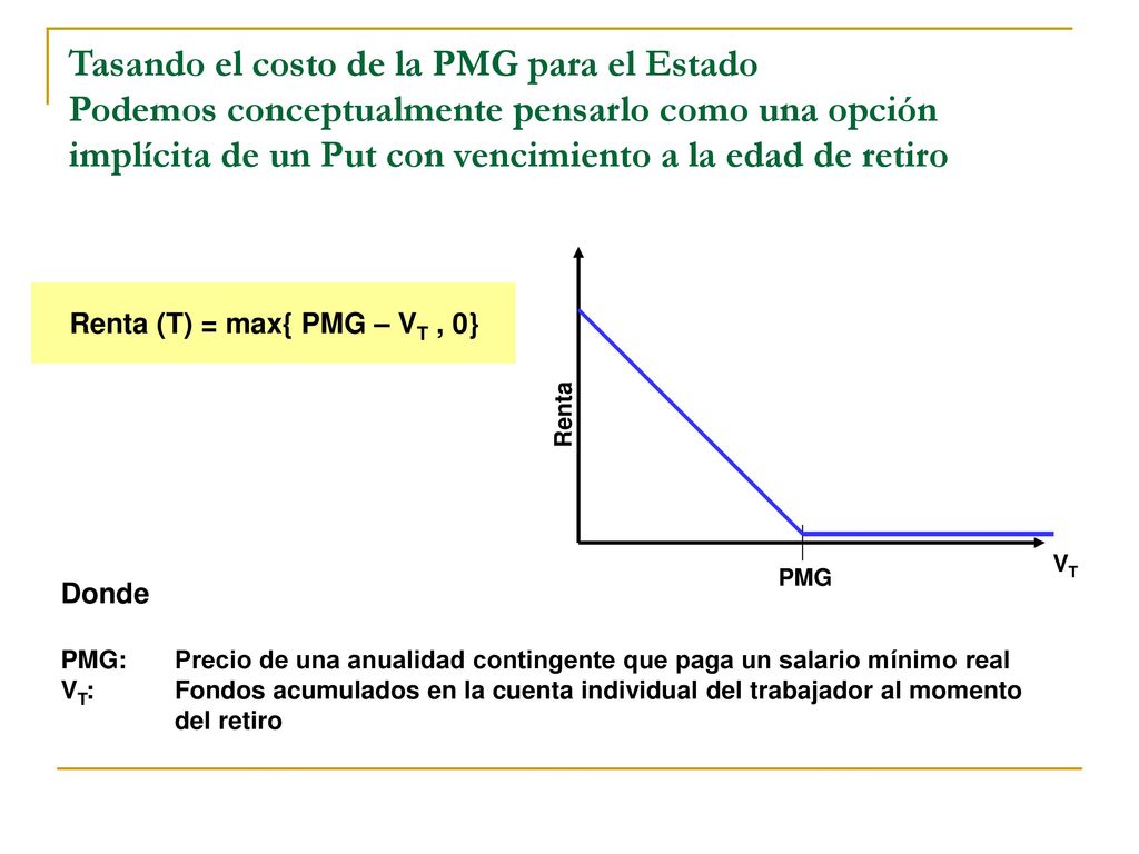Tasando el costo de la PMG para el Estado Podemos conceptualmente pensarlo como una opción implícita de un Put con vencimiento a la edad de retiro