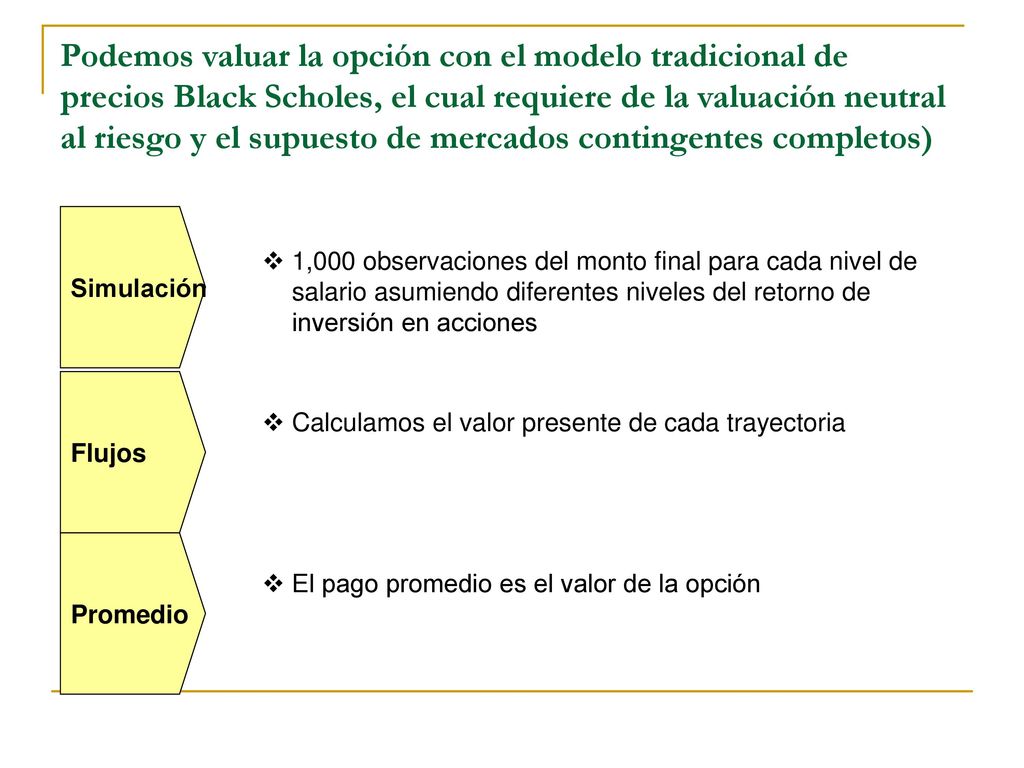 Podemos valuar la opción con el modelo tradicional de precios Black Scholes, el cual requiere de la valuación neutral al riesgo y el supuesto de mercados contingentes completos)