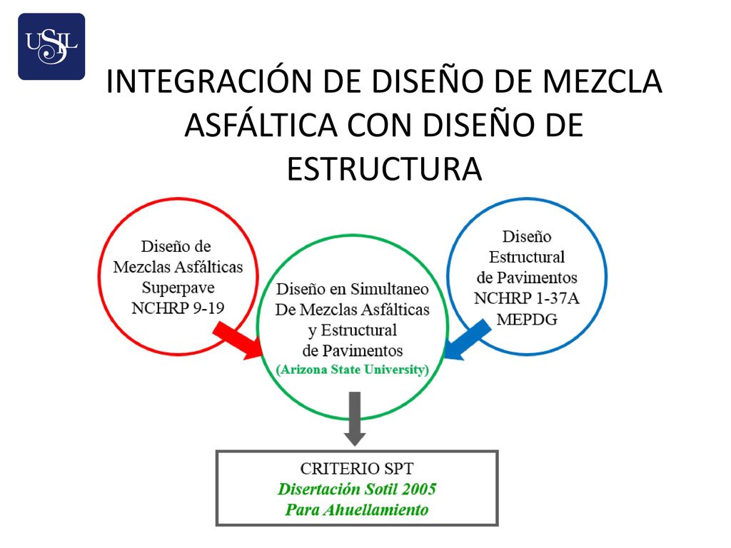 INTEGRACIÓN DE DISEÑO DE MEZCLA ASFÁLTICA CON DISEÑO DE ESTRUCTURA