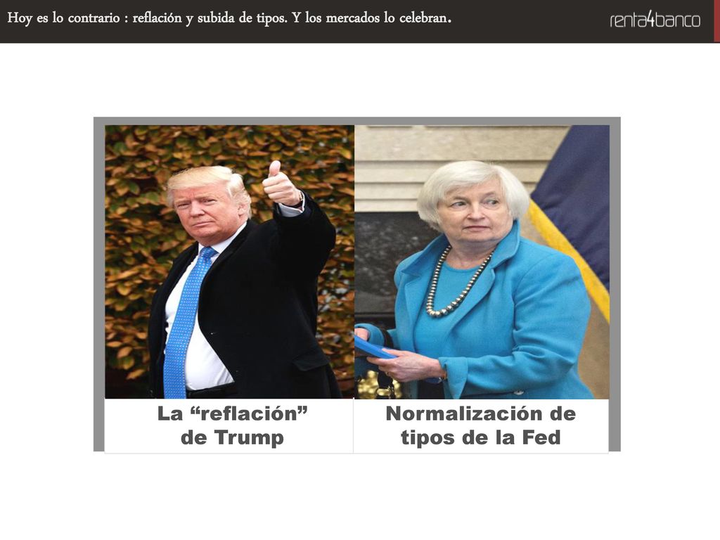 La reflación de Trump Normalización de tipos de la Fed