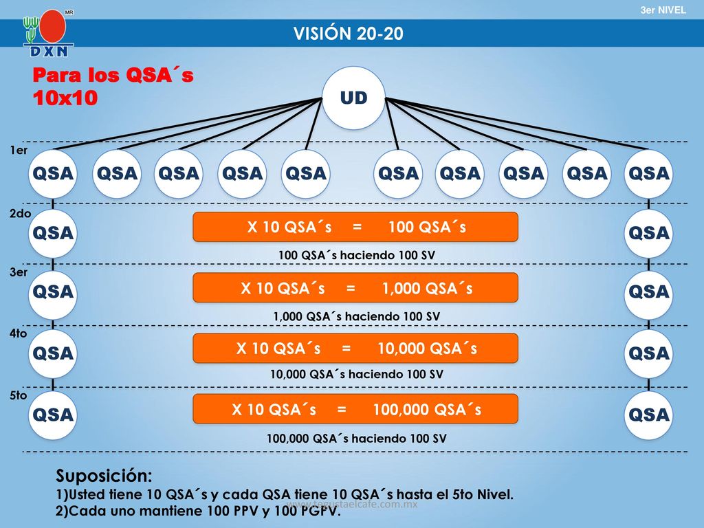 Para los QSA´s 10x10 VISIÓN UD QSA QSA QSA QSA QSA QSA QSA QSA