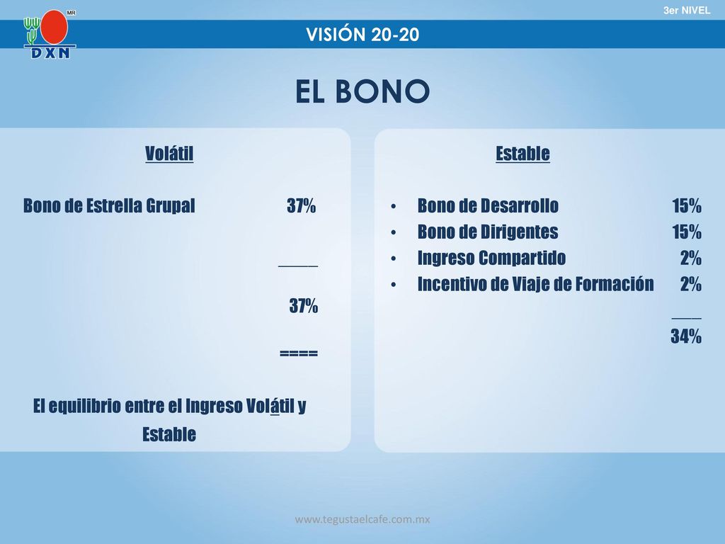 EL BONO VISIÓN Volátil Bono de Estrella Grupal 37% ____ 37% ====