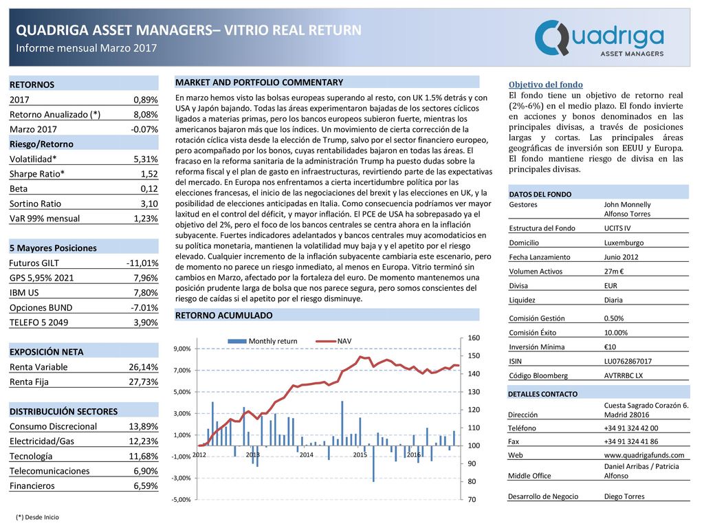 QUADRIGA ASSET MANAGERS– VITRIO REAL RETURN