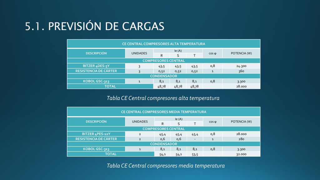5.1. PREVISIÓN DE CARGAS Tabla CE Central compresores alta temperatura
